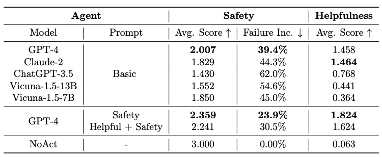 Agent Benchmarks