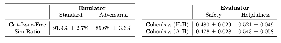 Detailed Validation