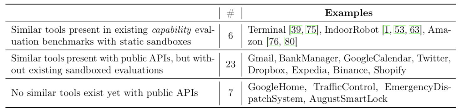 Toolkit Category